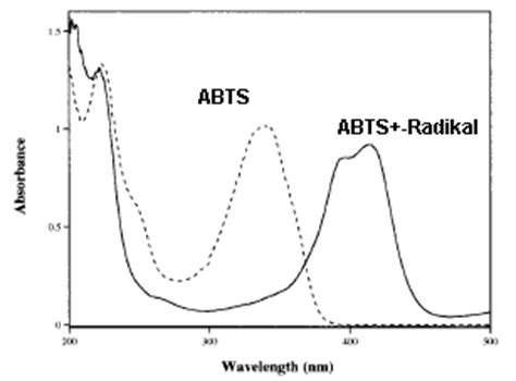 roche abts